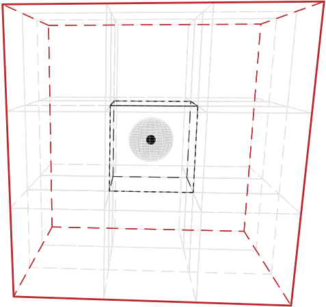 Illustration of Simulation box with a point   defect and simulation box split into smaller boxes